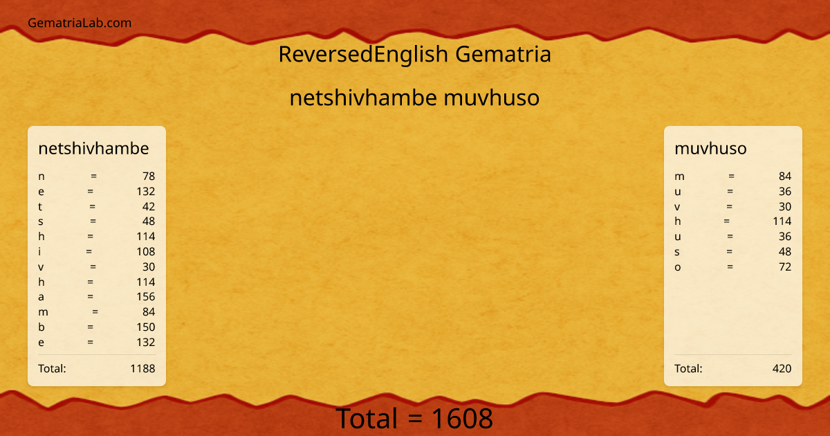 netshivhambe muvhuso in reversedEnglish Gematria